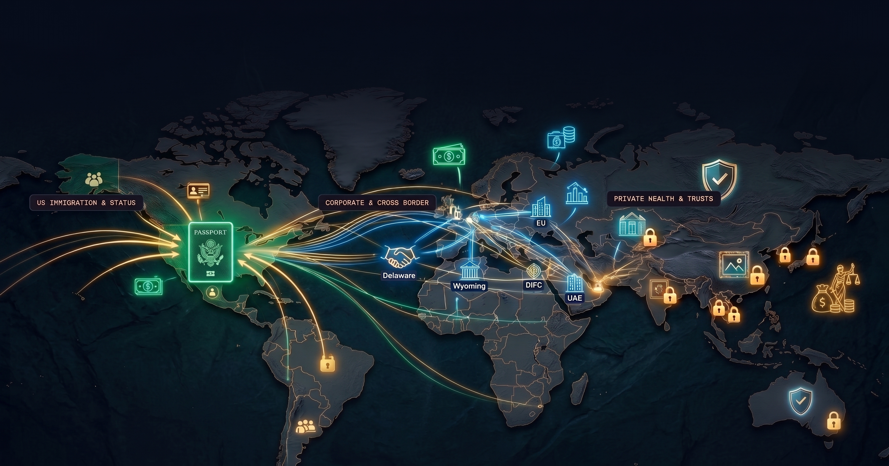 Transnational Legal Matrix